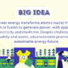 Nuclear Energy Transformations - Image 3